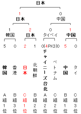 サッカー日本代表 Xyz